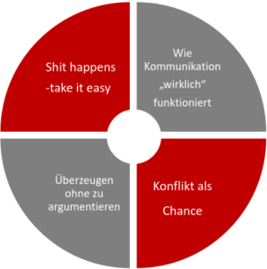 workshopreihe